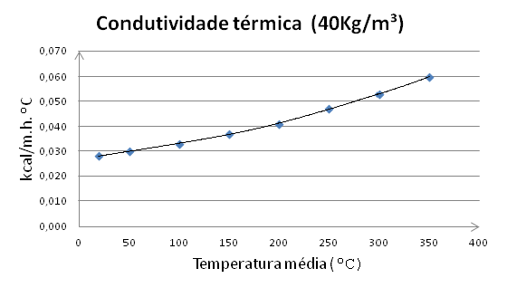 Manta costurada